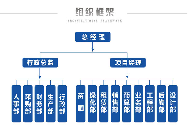 公司组织机构